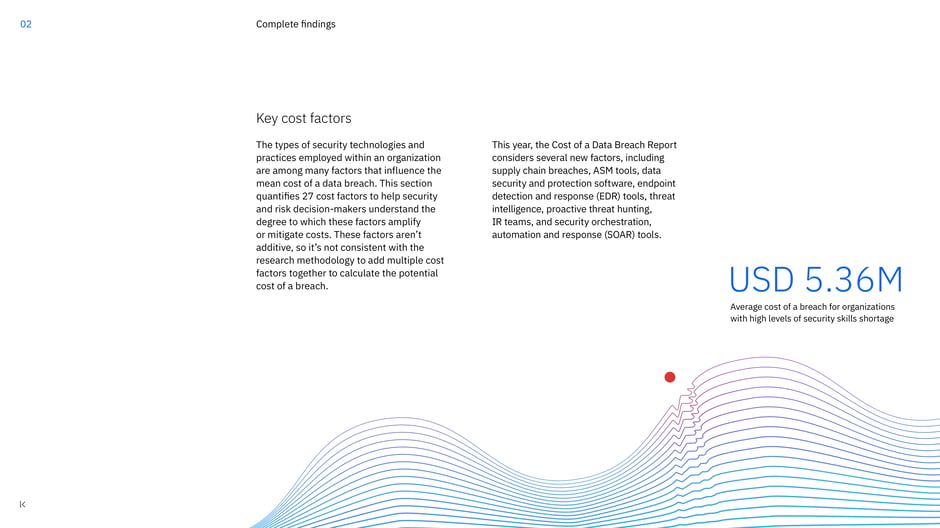 Key cost factors and the effect of security skills shortage (USD 5.36M)