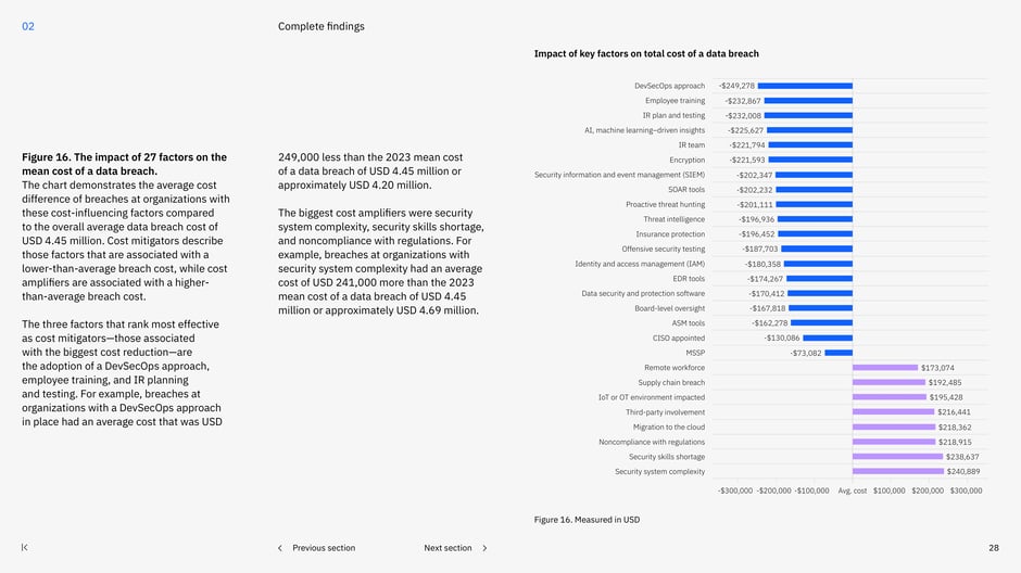 Impact of 27 key factors on the mean cost