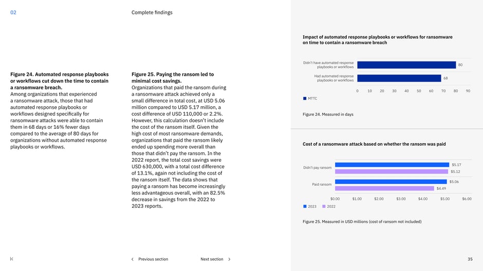 Automated response playbooks shorten containment