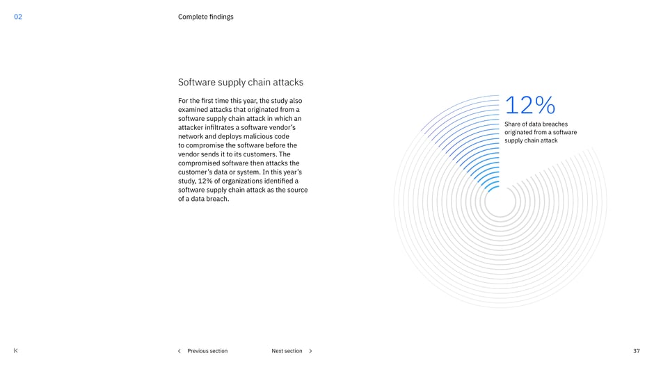 Software supply chain attacks