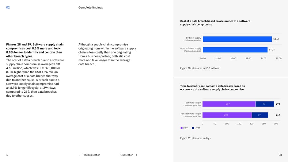 Software supply chain costs and lifecycle