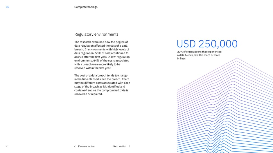 High-data-regulation environments saw a larger share of costs accrue