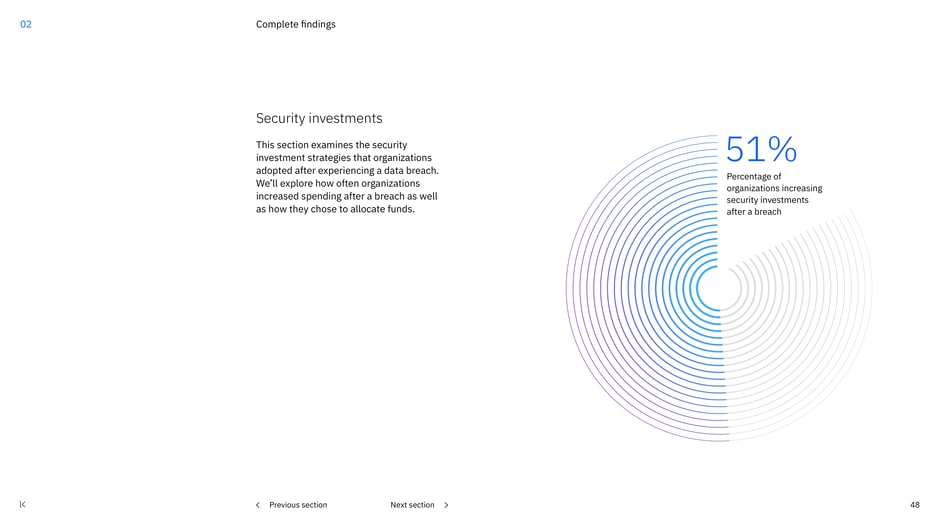 Introduces analysis of post‑breach security spending and allocation decisions, noting