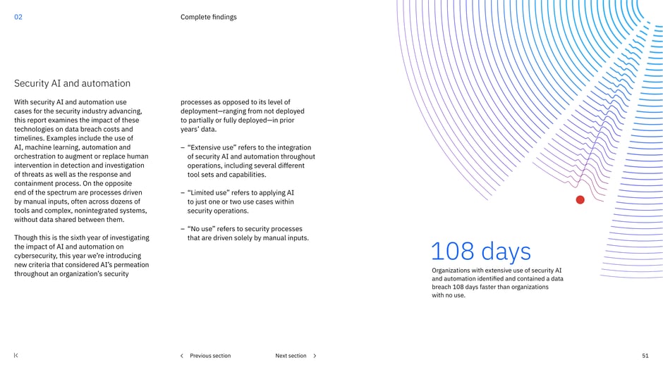 Security AI and automation reduced breach timelines