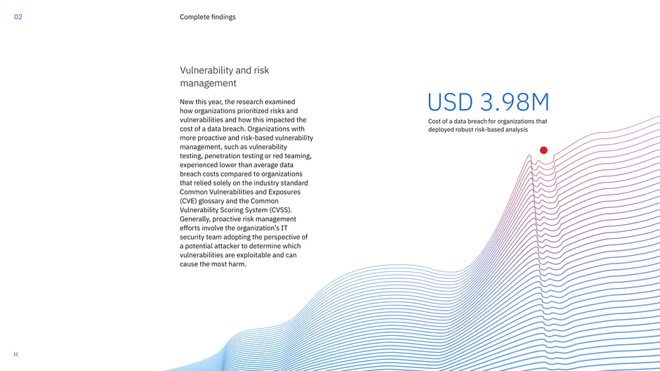 Risk‑based vulnerability management lowers breach cost to USD 3.98M