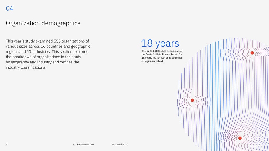 The 2023 study sampled 553 organizations across 16 countries