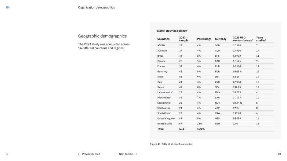A table breaks down the 16 countries and regions included
