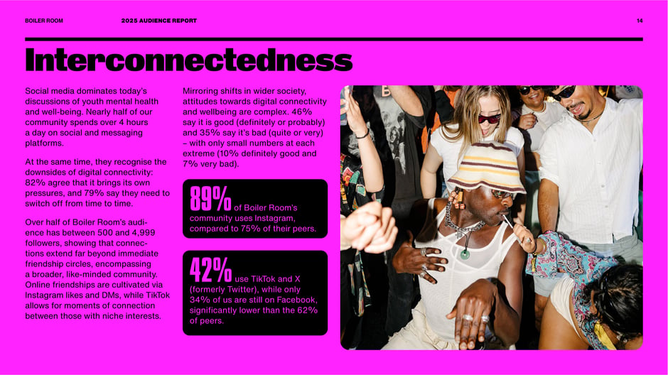 Interconnectedness and Social Media Impact