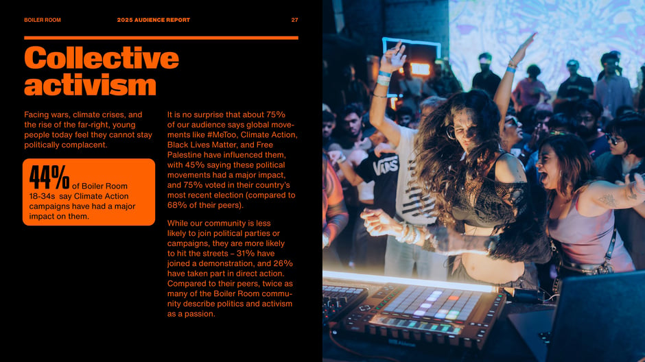 Collective Activism and Youth Engagement