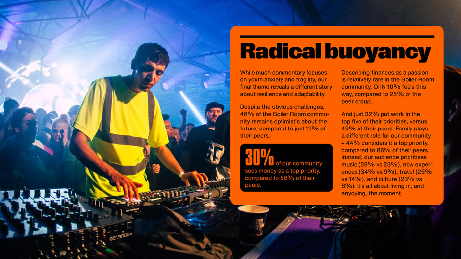 Radical Buoyancy in Youth Culture
