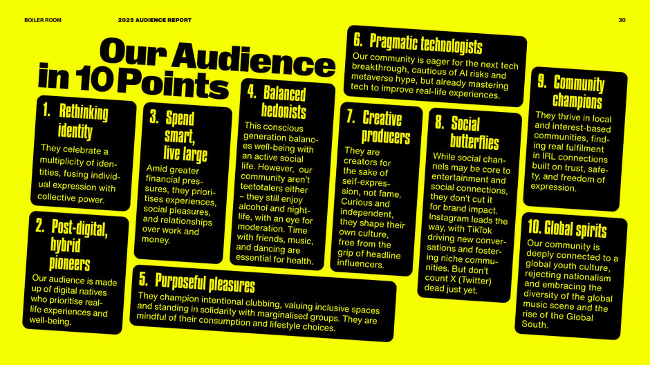 Our Audience in 10 Points