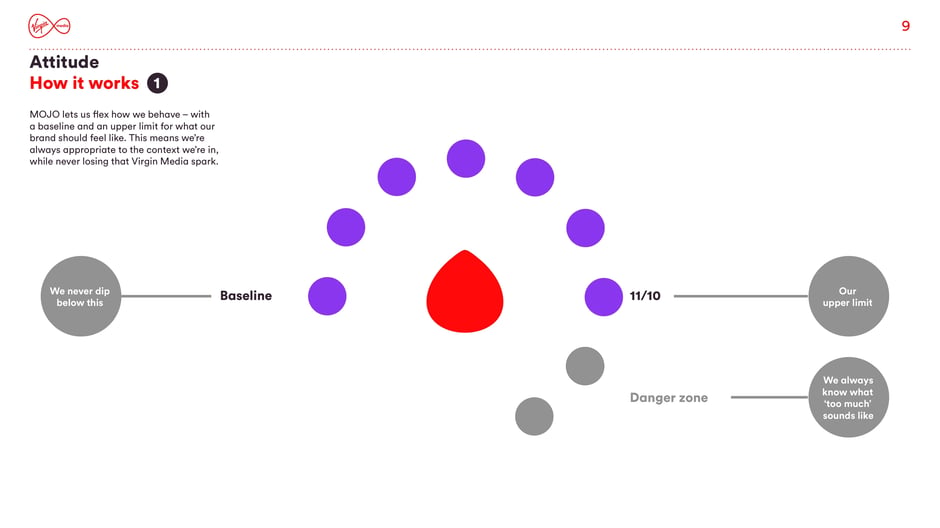 Attitude: How it works (1)