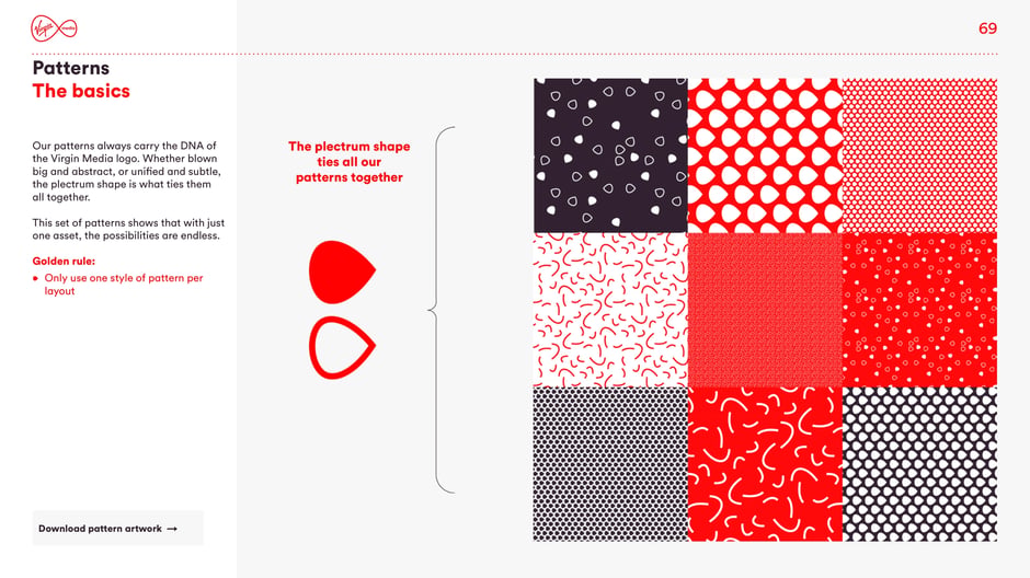 Patterns: plectrum shape and basics