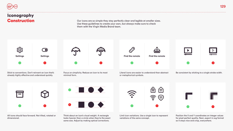 Iconography: construction guidelines