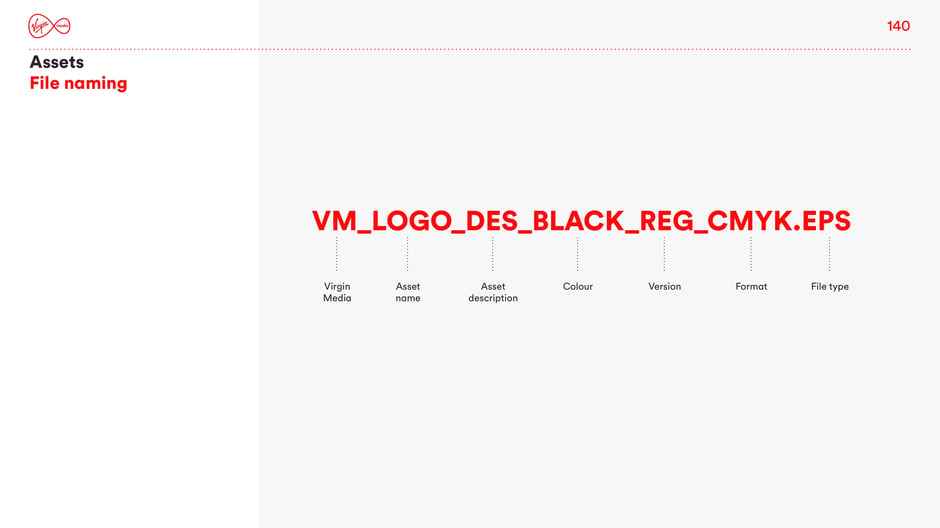 Presents a standardized file-name example (VM_LOGO_DES_BLACK_REG_CMYK.EPS) and breaks down segments