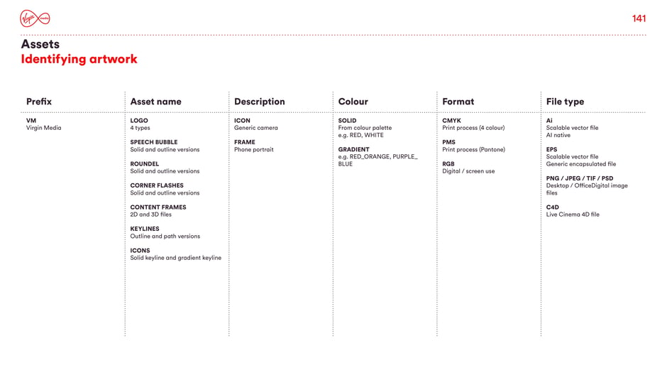 Artwork asset types, prefixes and formats