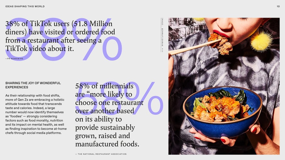 38% of TikTok users visited restaurants after seeing videos