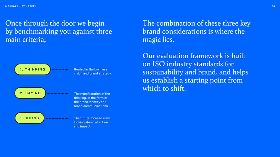 The three criteria: Thinking, Saying, Doing