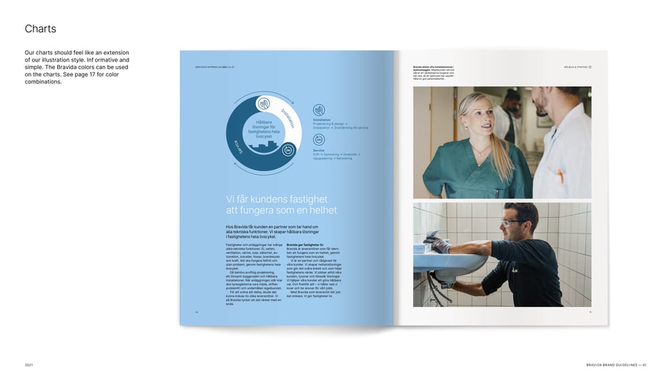 Guidance for charts that match Bravida's illustration style: use Bravida