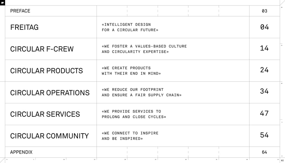 FREITAG Impact Report 2022 — slide preview 2