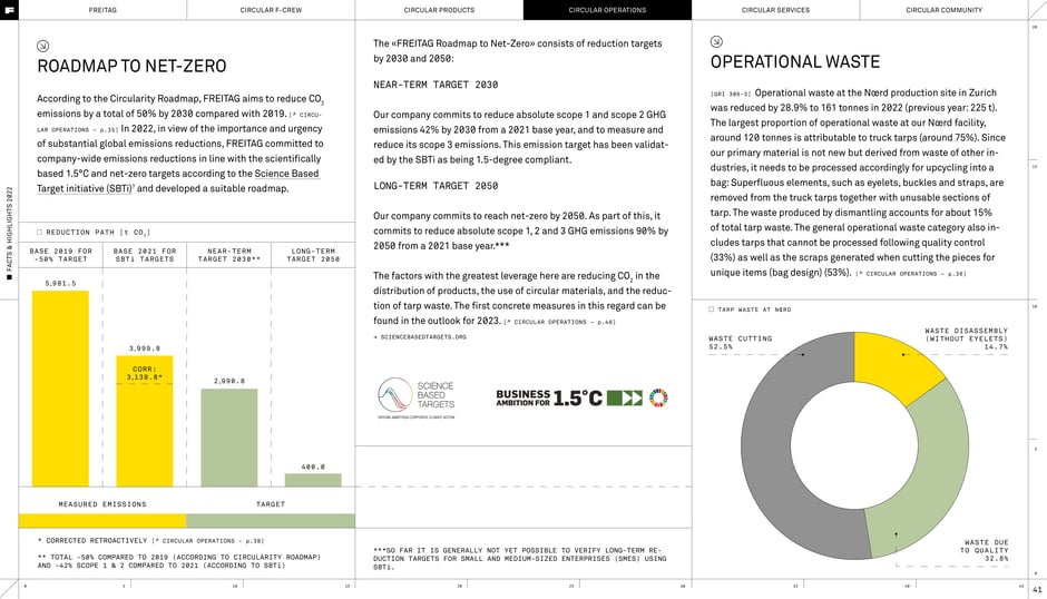 Roadmap to net‑zero and operational waste reduction