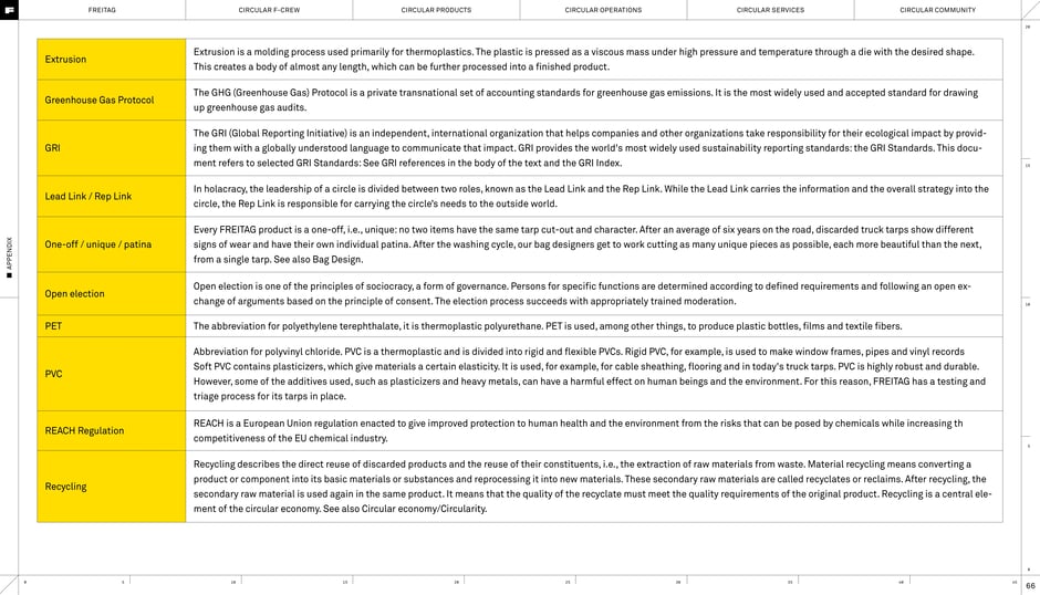 Glossary (materials & regulation)