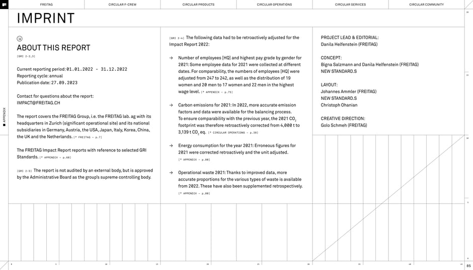 Imprint: about this report