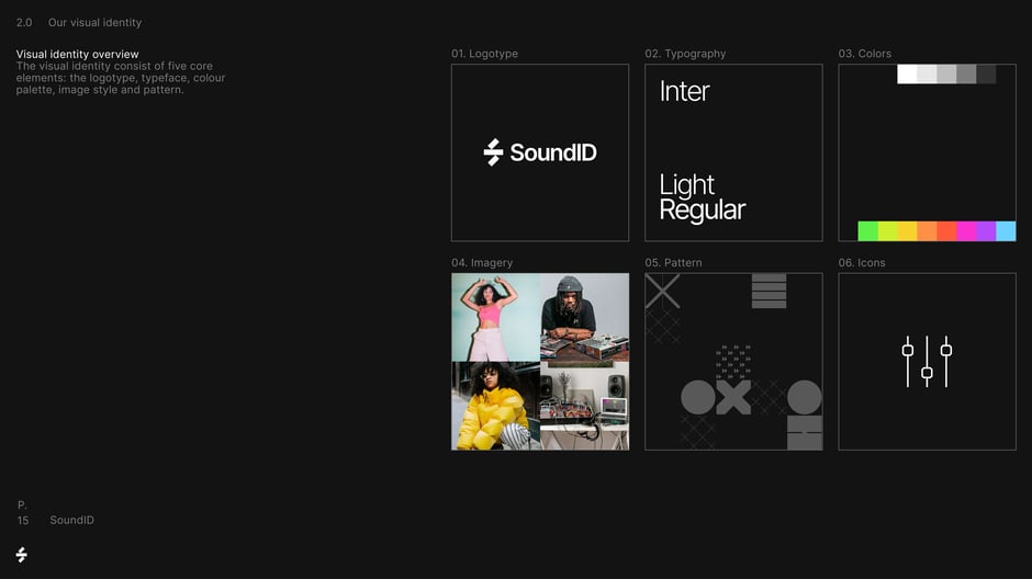 Summarizes five core identity elements and presents examples: the logotype