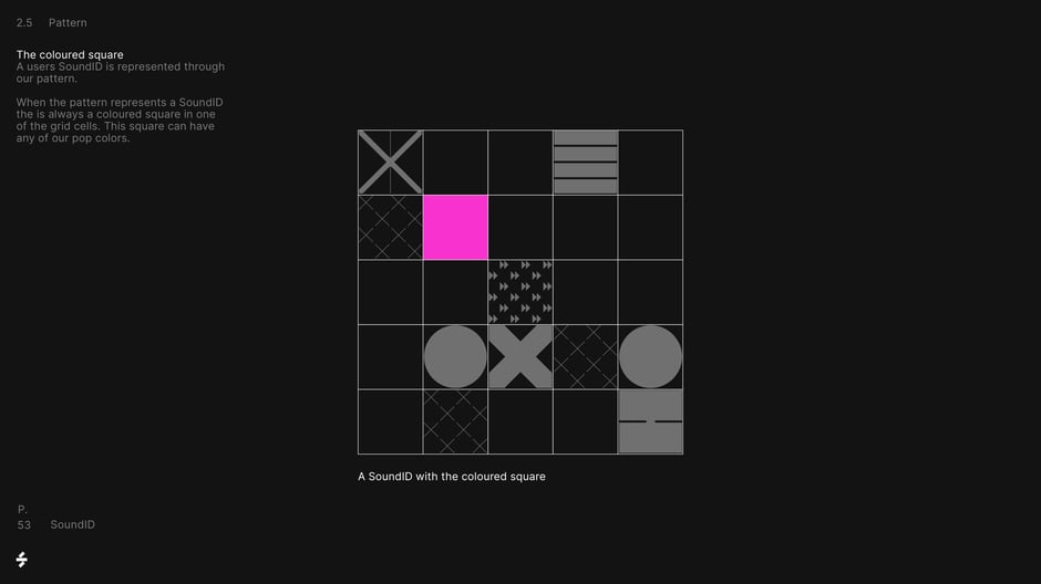 A coloured square marks a user's SoundID
