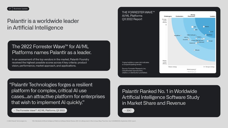 Palantir Q1 2023 Business Update — slide preview 4