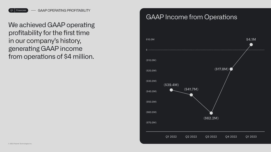 GAAP operating profitability and income from operations