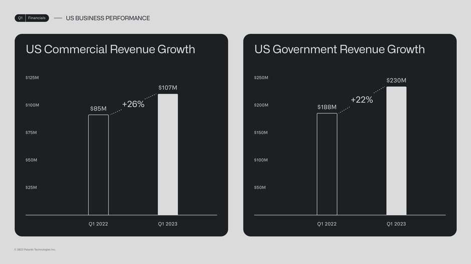 US commercial and government revenue growth