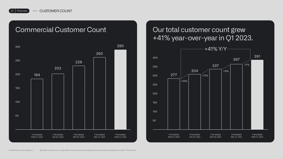 Commercial customer count and total customer growth