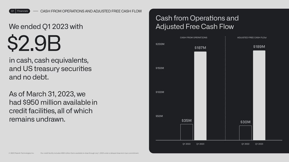 Cash position and cash from operations
