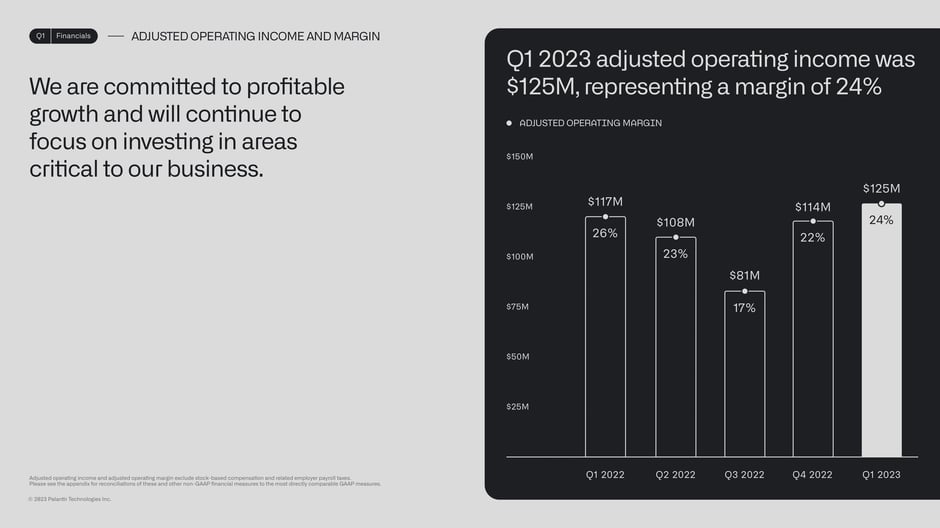 Adjusted operating income and margin