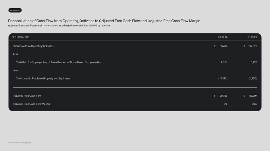 Reconciliation to adjusted free cash flow and margin