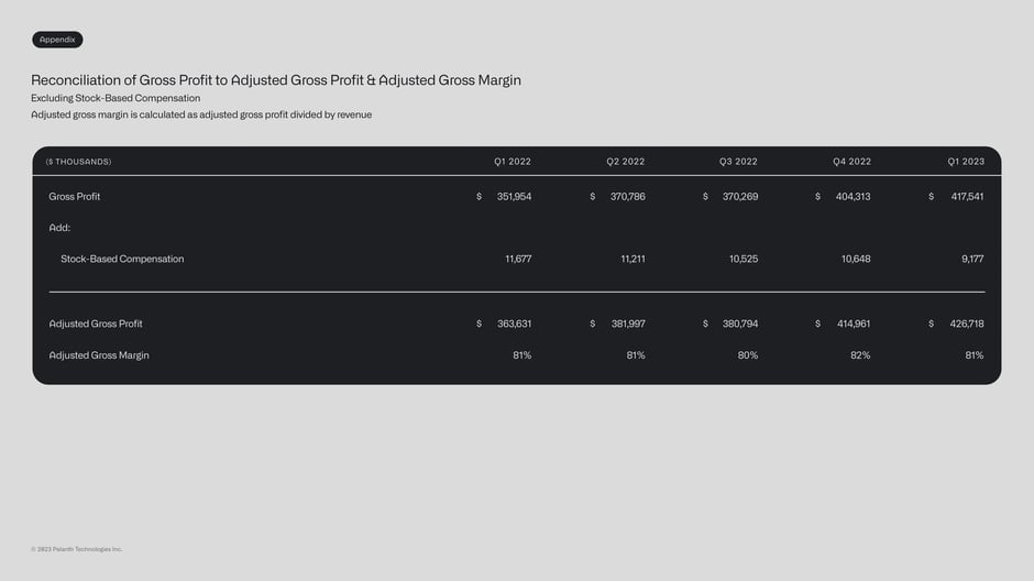 Reconciliation of gross profit to adjusted gross profit and margin