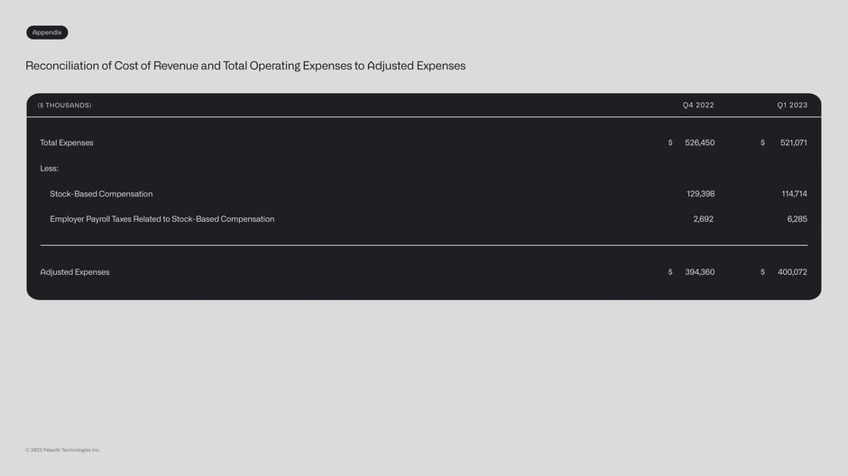 Reconciliation of total expenses to adjusted expenses