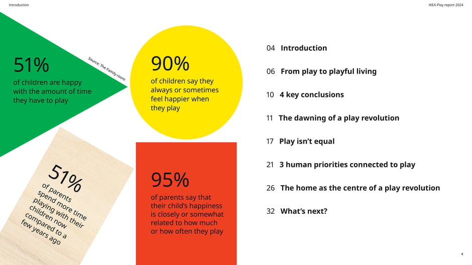 IKEA Play Report 2024 — slide preview 4