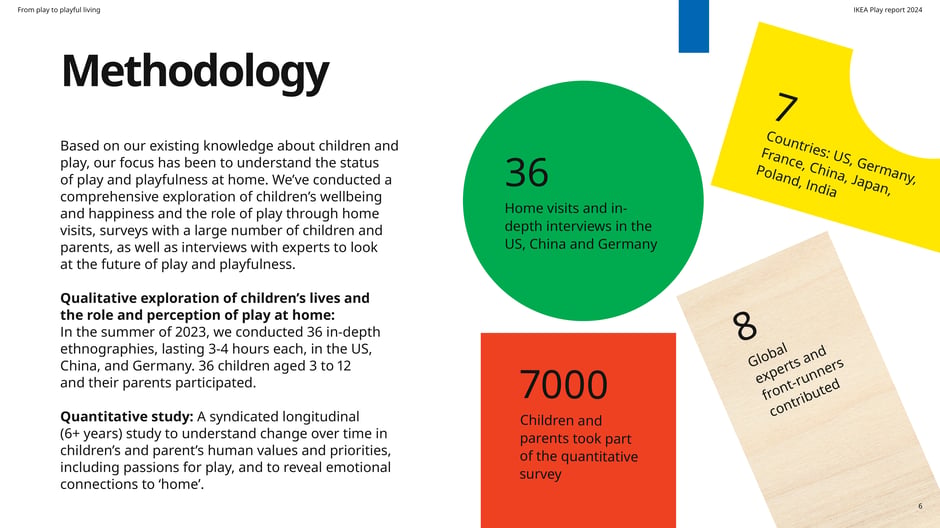 Comprehensive study methodologies used
