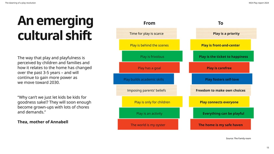 An emerging cultural shift