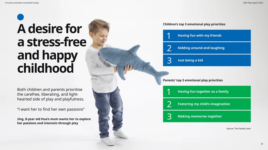A Desire for a Stress-Free and Happy Childhood