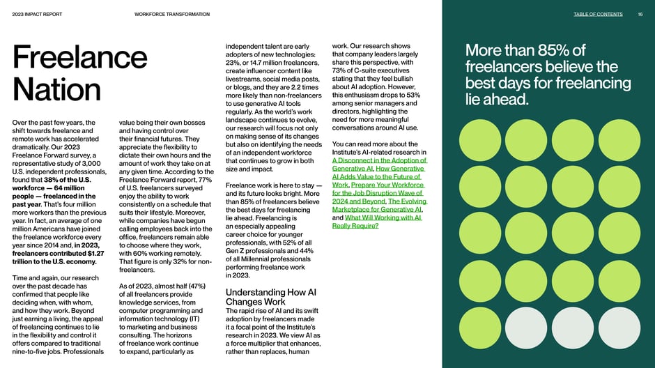 The 2023 Freelance Forward survey finds 38% of the U.S