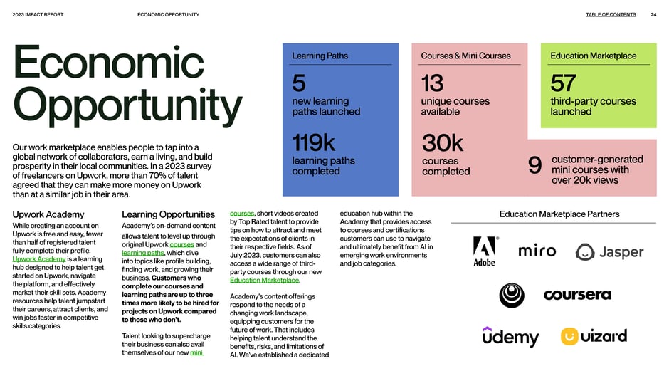 Summarizes Upwork Academy and Education Marketplace outcomes in 2023