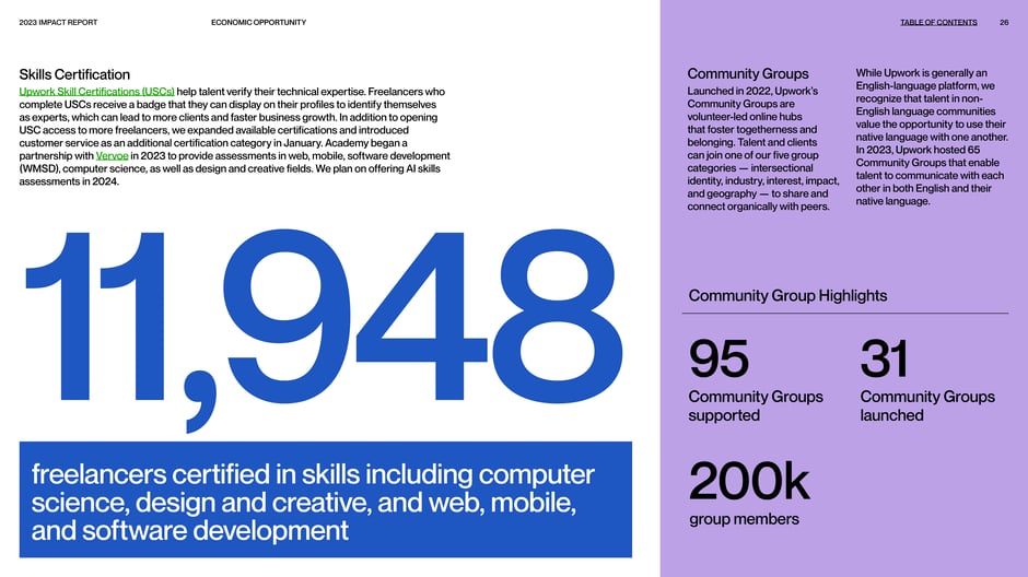 Reports that 11,948 freelancers earned Upwork Skill Certifications across technology