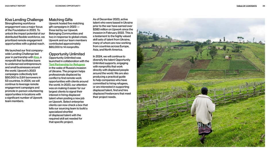 Summarizes 2023 community programs: a Kiva Lending Challenge that lent