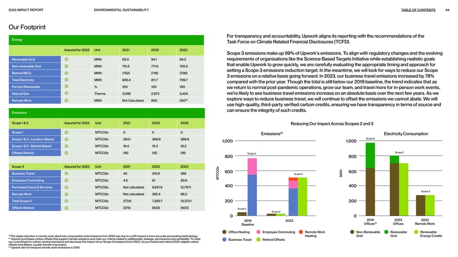 Our footprint: energy, emissions, and Scope 1–3 data
