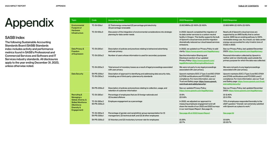 SASB index: disclosure mapping and metrics