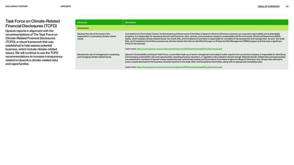 TCFD alignment and climate disclosure overview