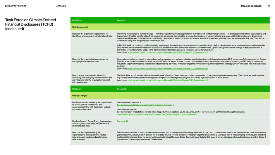 TCFD: risk management, metrics, and targets